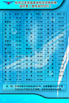 民航货物自提运价表