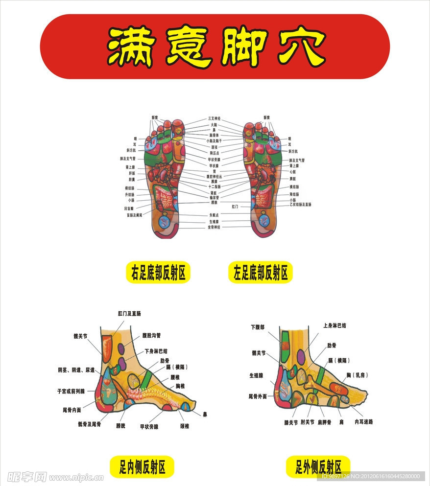 脚穴图