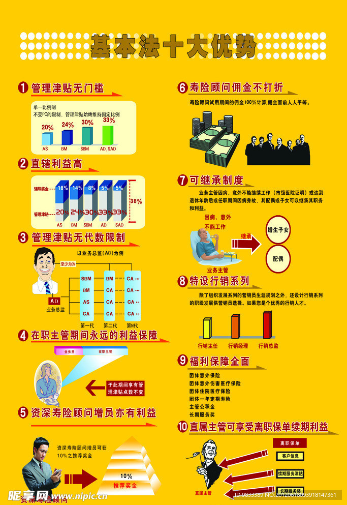 基本法十大优势