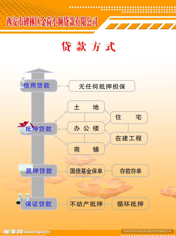 贷款牌子
