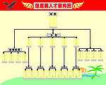 部门结构图