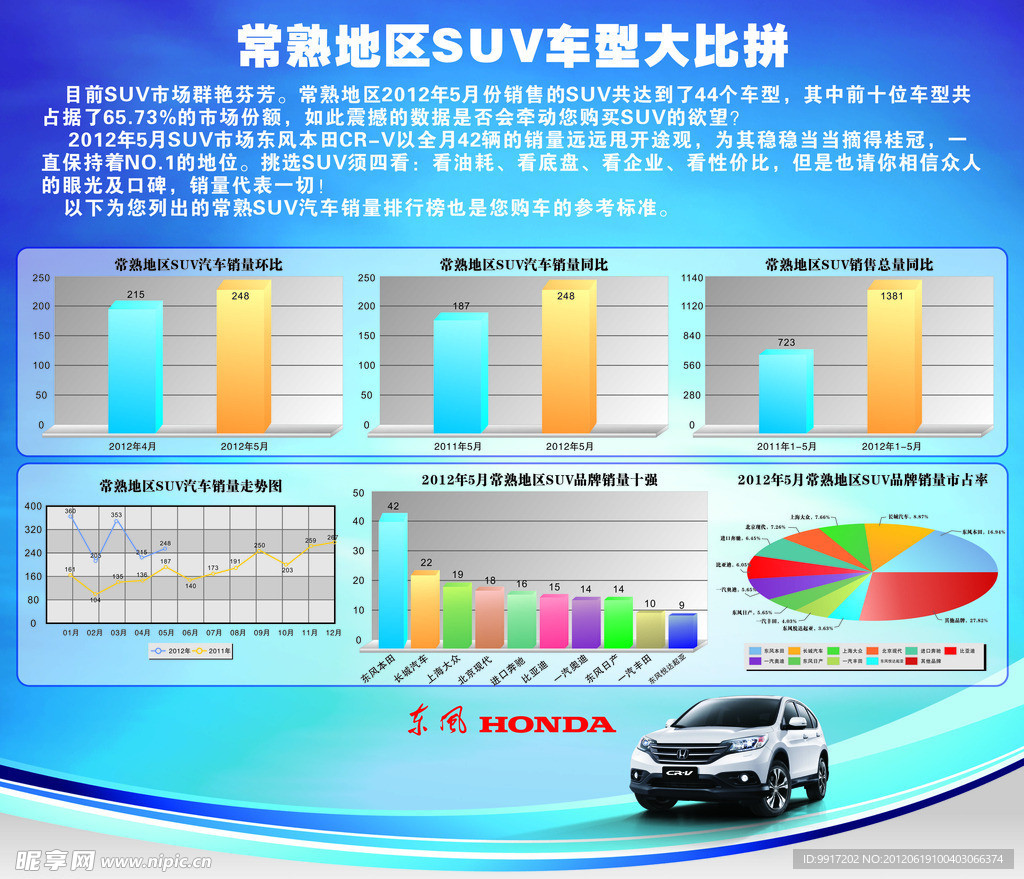 suv车型 比拼 展板