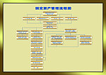 企业流程图
