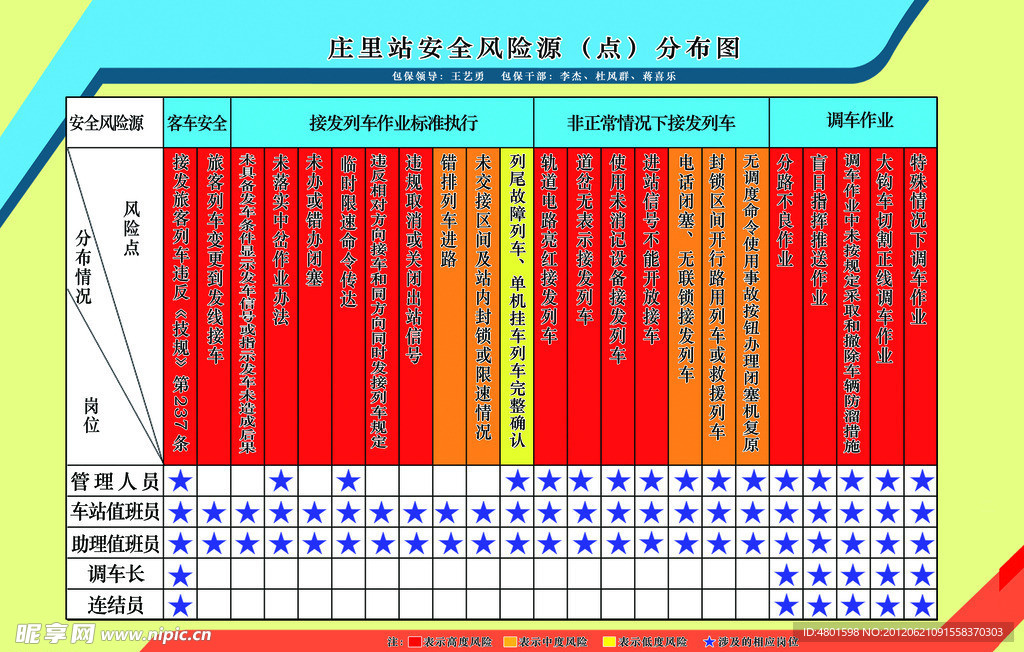 客运站