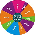 摇奖转盘