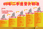 二季度晋升标准