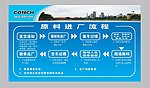原料进厂流程