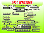 手足口病防控流程图