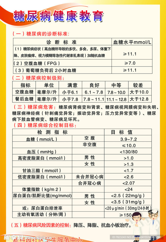 糖尿病健康教育展板