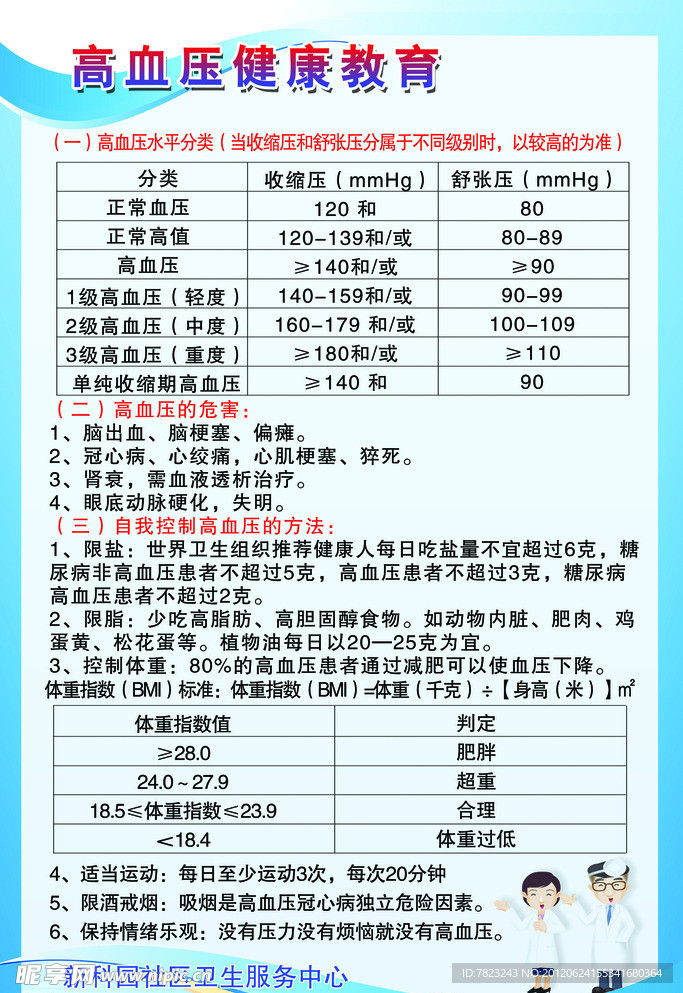 高血压健康教育展板