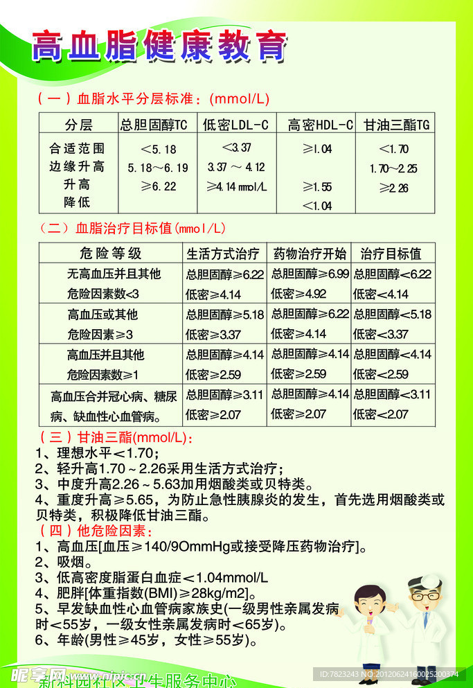 高血脂健康教育展板