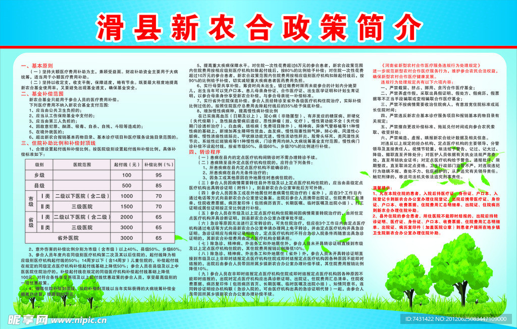 新农合政策简介 医院