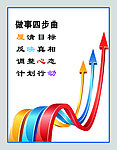 做事四部曲