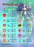 香水DM单