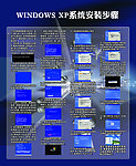 windows xp系统安装步骤