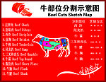 牛肉部位分解图