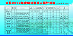 城市建设成果展