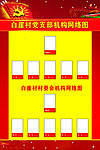 党支部机构网络图