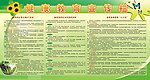 健康教育宣传栏