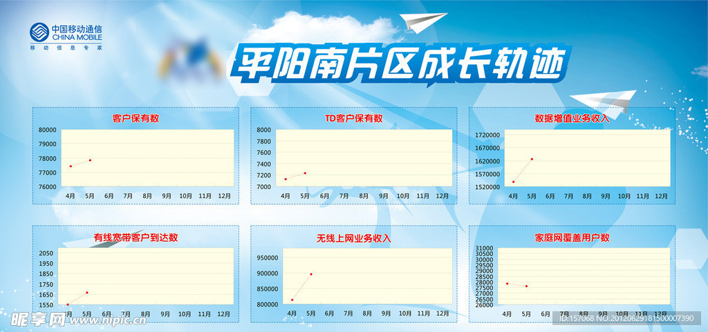 班组 成长轨迹