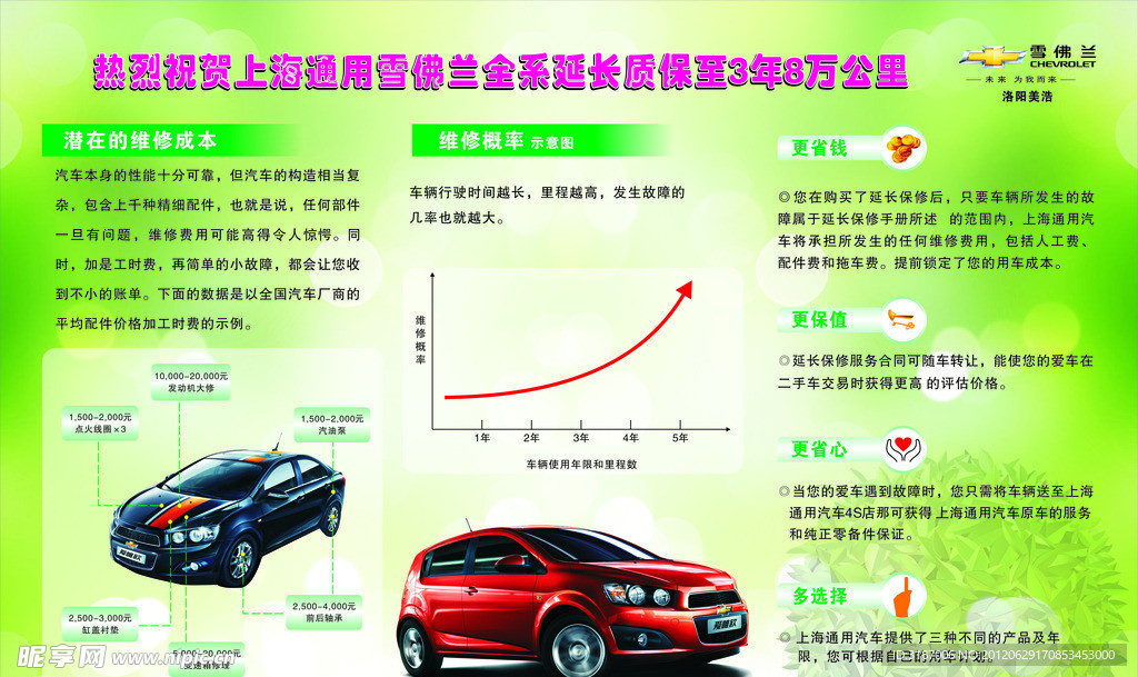 斯柯达海报