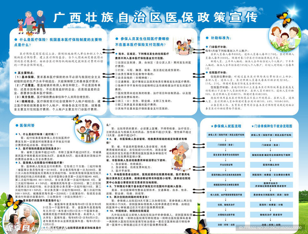 医保政策宣传