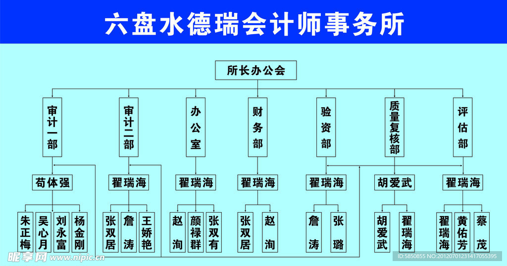 组织架构图