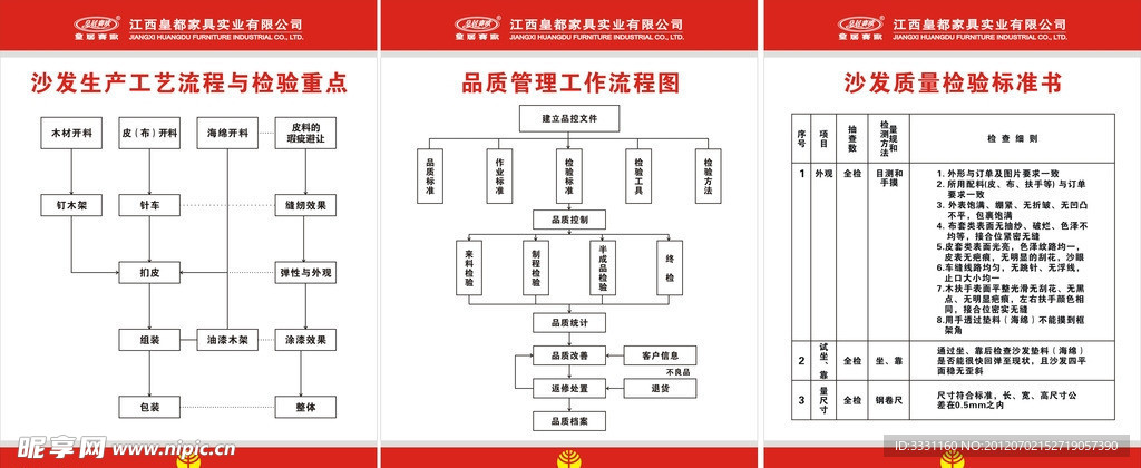沙发制作流程图