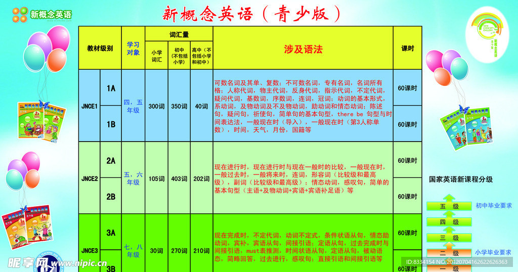 新概念英语