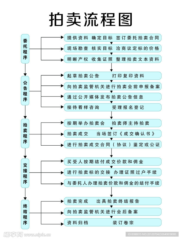 拍卖流程图展板