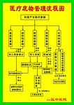 中医院 医疗废物