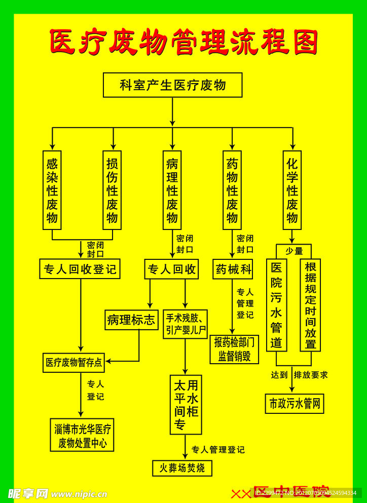 中医院 医疗废物