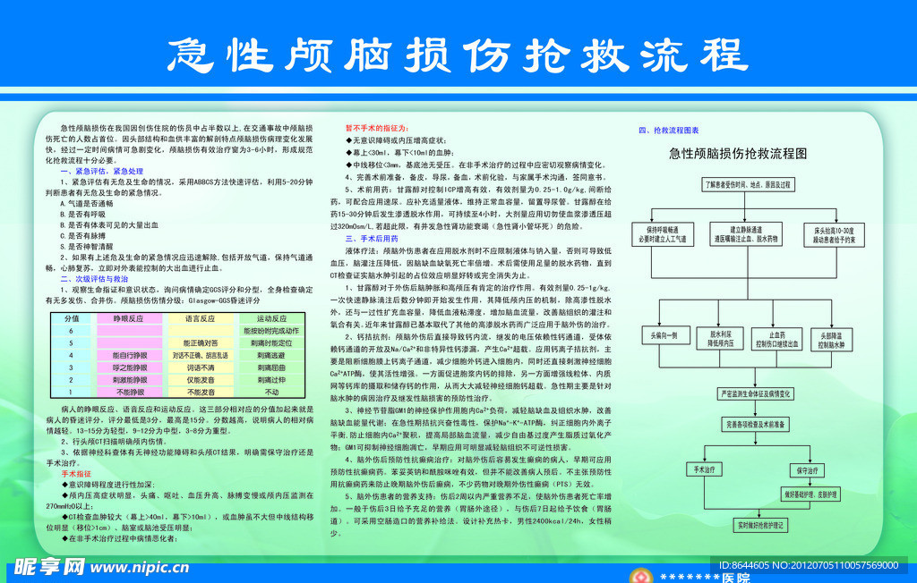 医院抢救流程展板