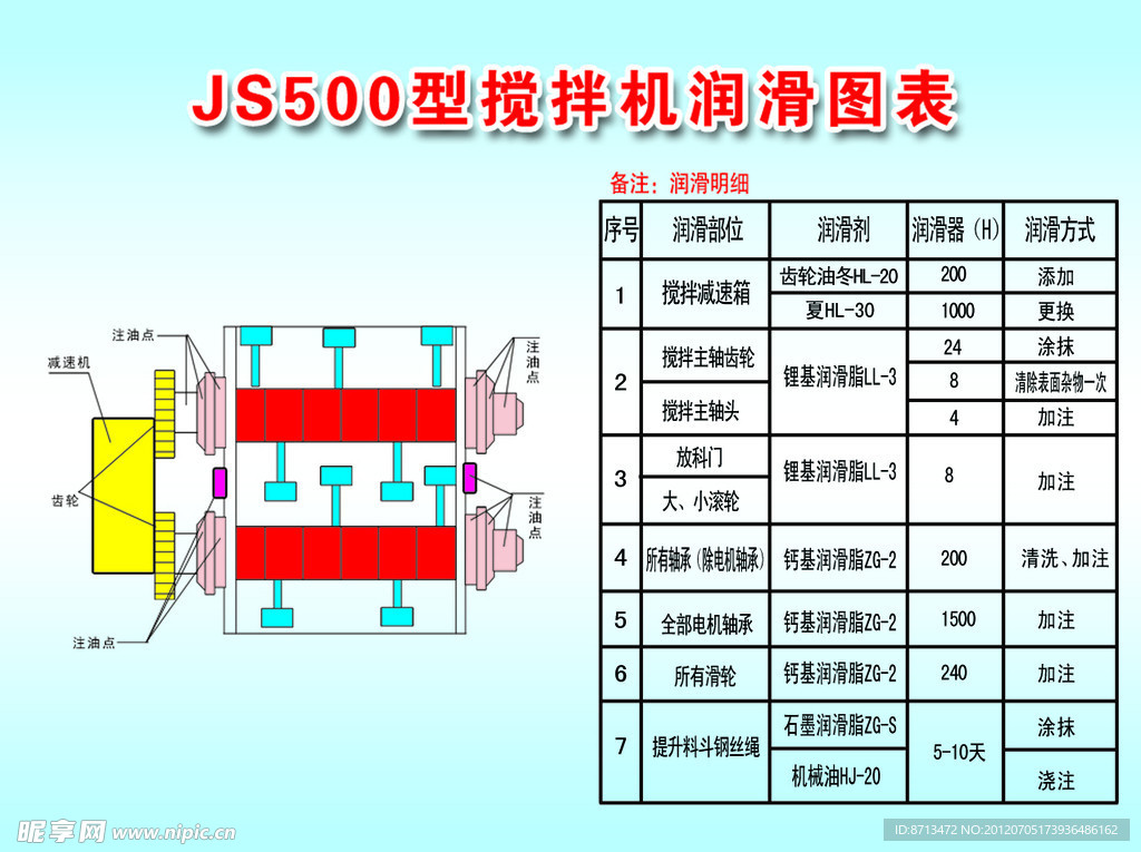 搅拌机润滑图表