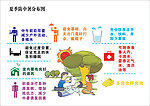 夏季防中暑分布图