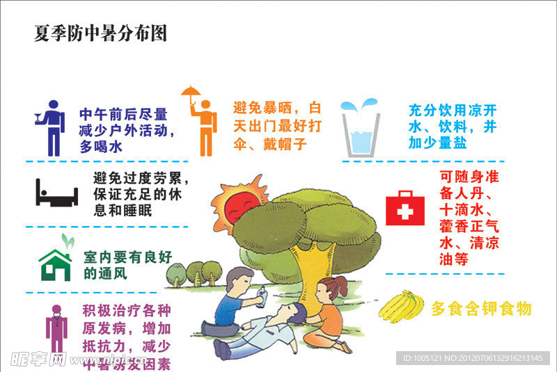 夏季防中暑分布图