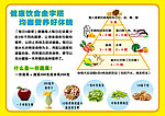饮食健康版面