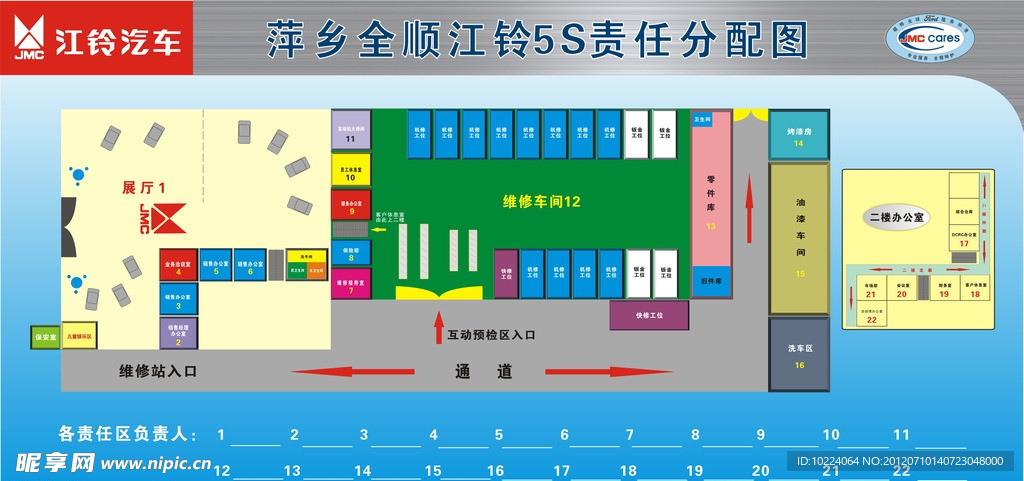 5S责任分配图