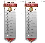 标签指示