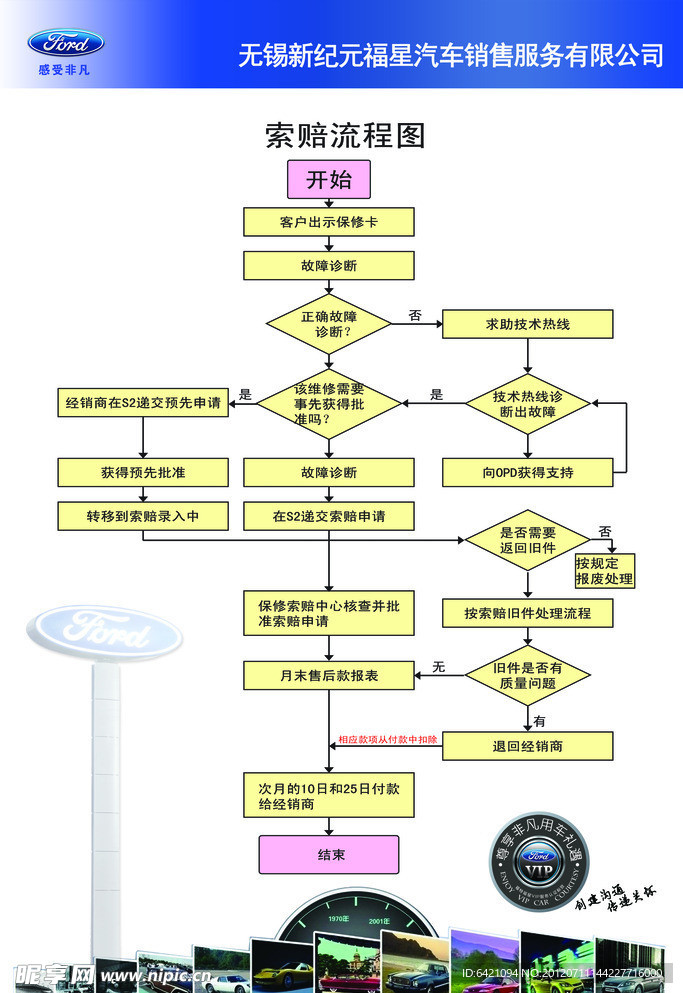 汽车保险