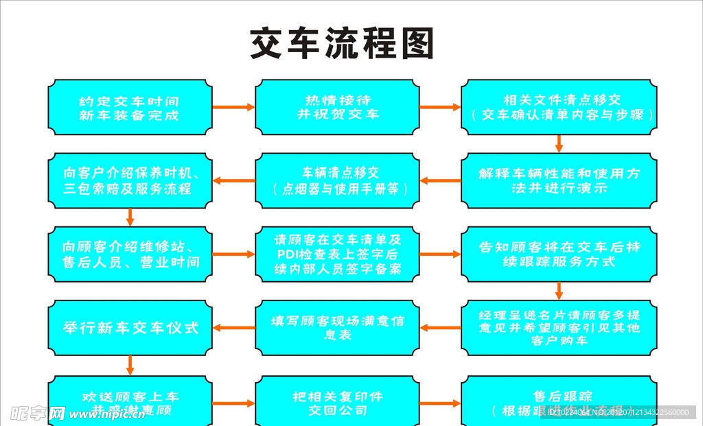 交车流程图