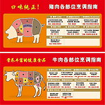 猪牛肉分割 各部位烹饪指南