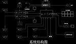 报警器系统节构图