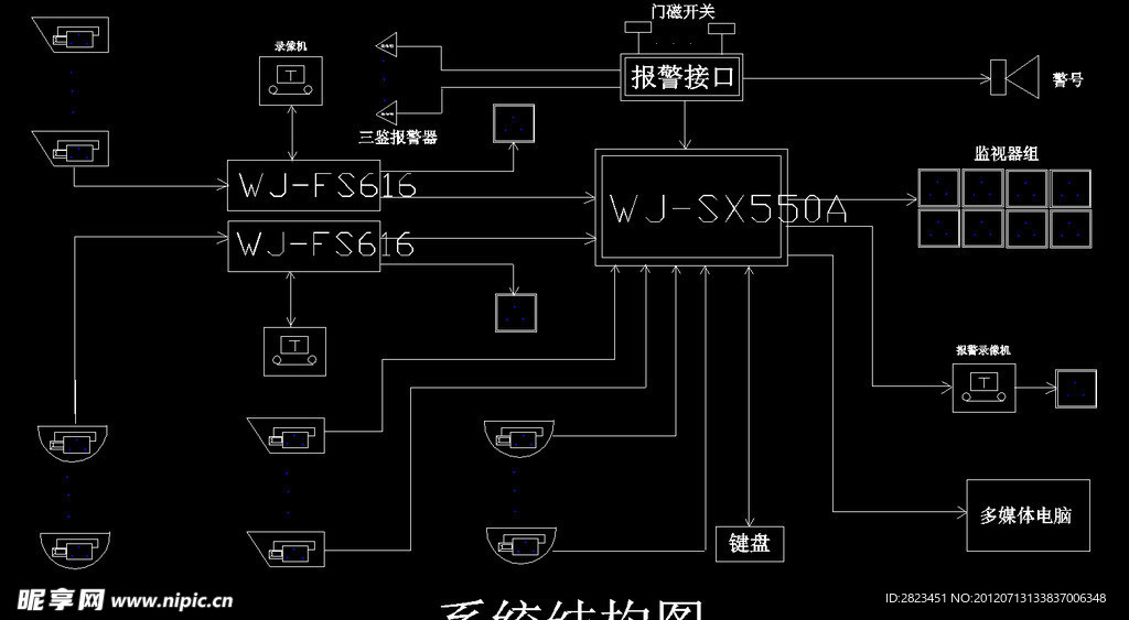 报警器系统节构图