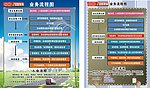 物流 流程图