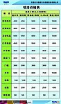 钣喷价目表