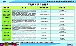 深化保养项目