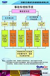事故车理赔手续