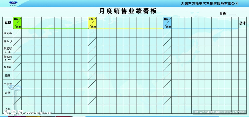 每日销售看板