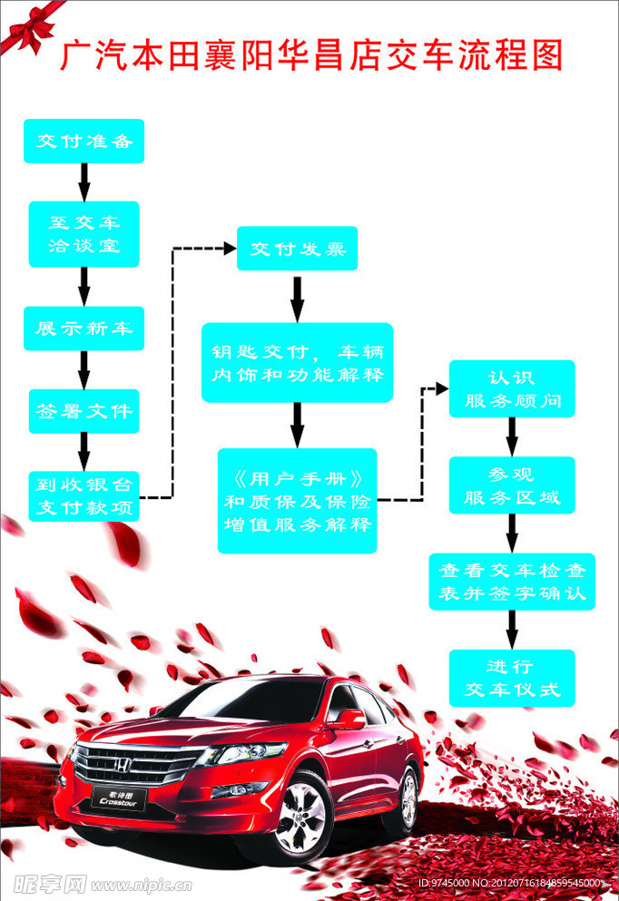 广本汽车交车流程图